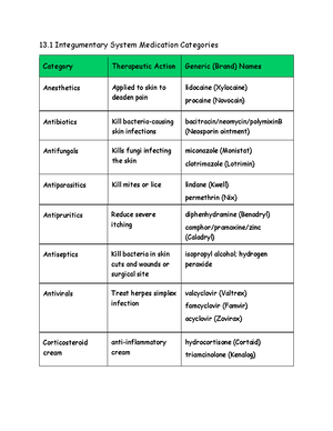 Chapter 14 Learning Exercises Key - HTHRHSC 2500 MEDICAL TERMINOLOGY ...