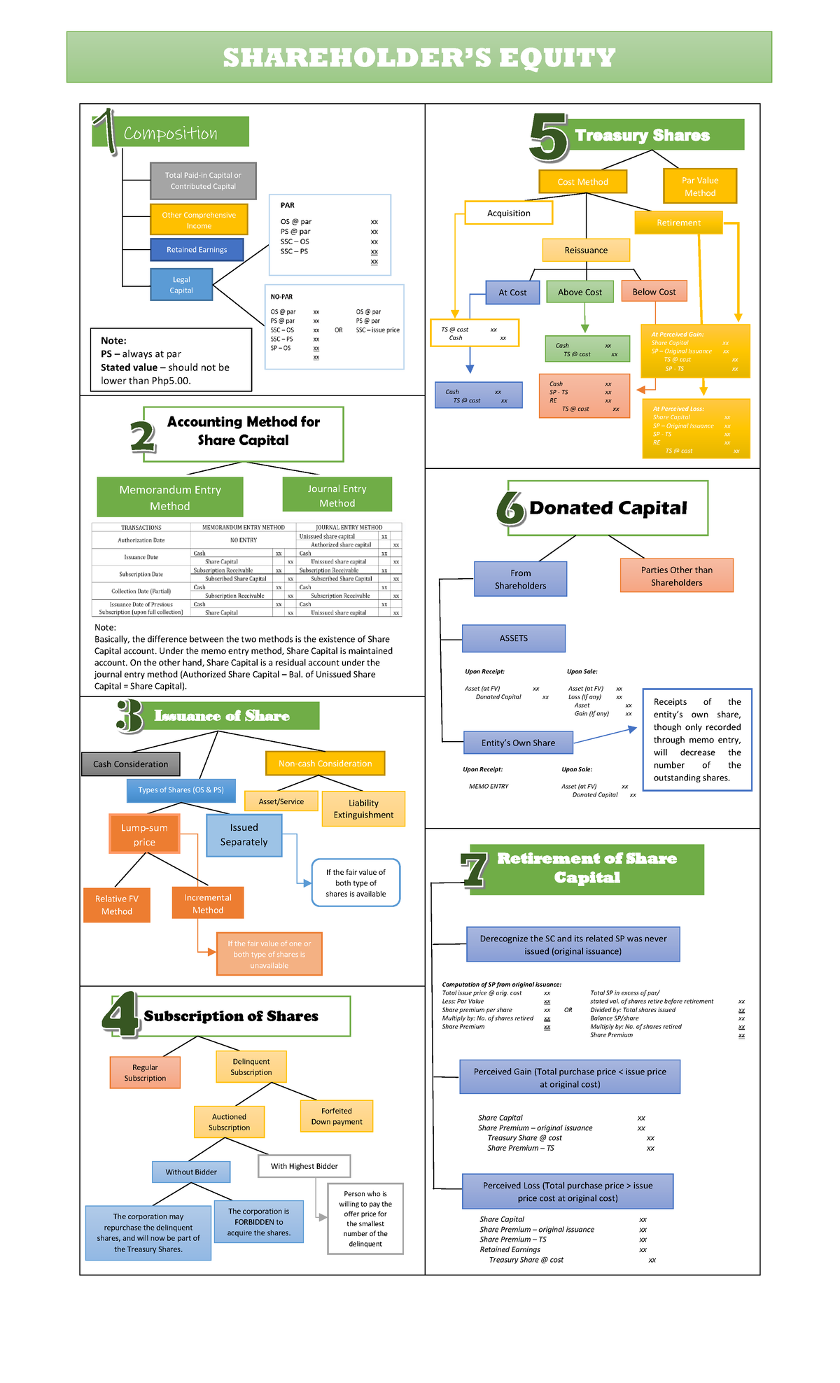 SHE infographics with video recording - Eurica Didret Arceno ...