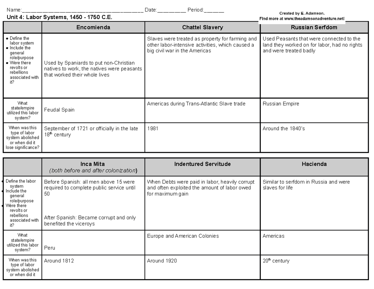 unit-4-labor-systems-graphic-organizer-1450-1750-name