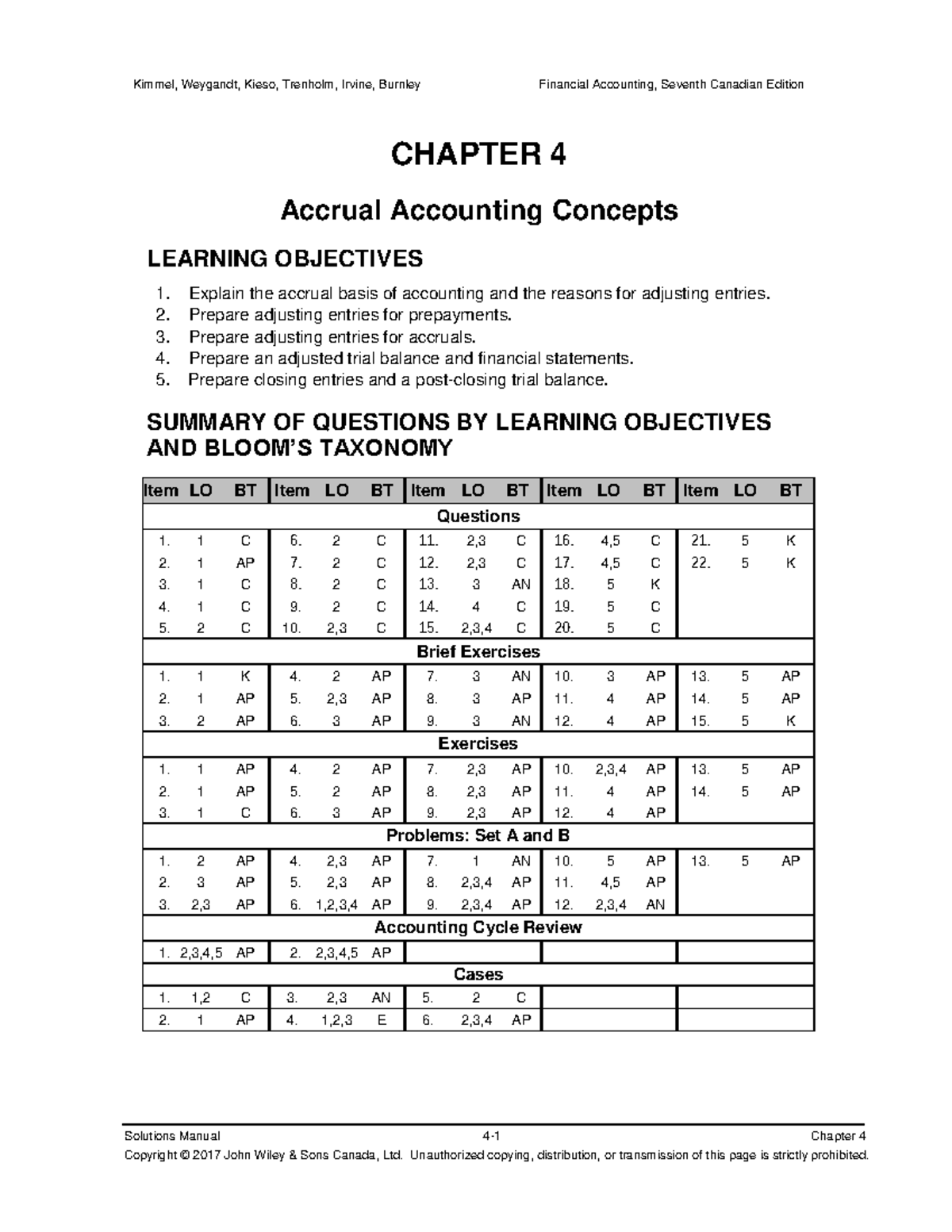 Assignment Chapter 4 Solutions For Concepts Of Financial Accounting ...