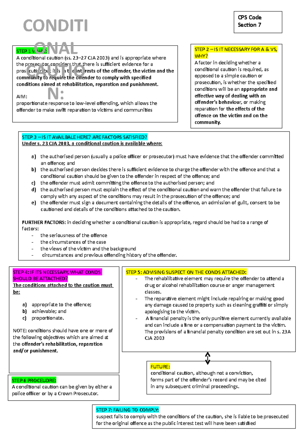 police-cautions-step-1-what-a-conditional-caution-ss-23-27-cja