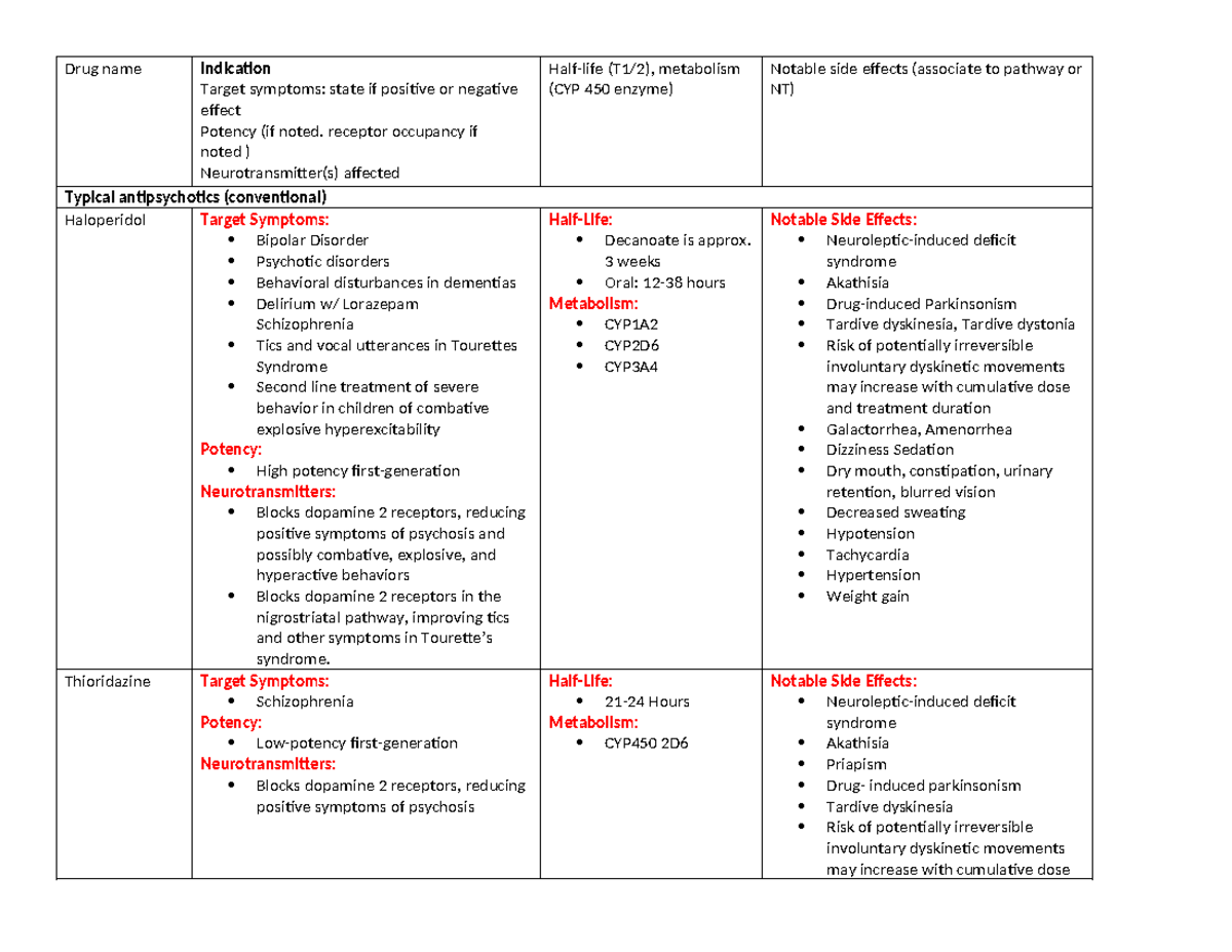Target Symptoms For Antipsychotics71632705