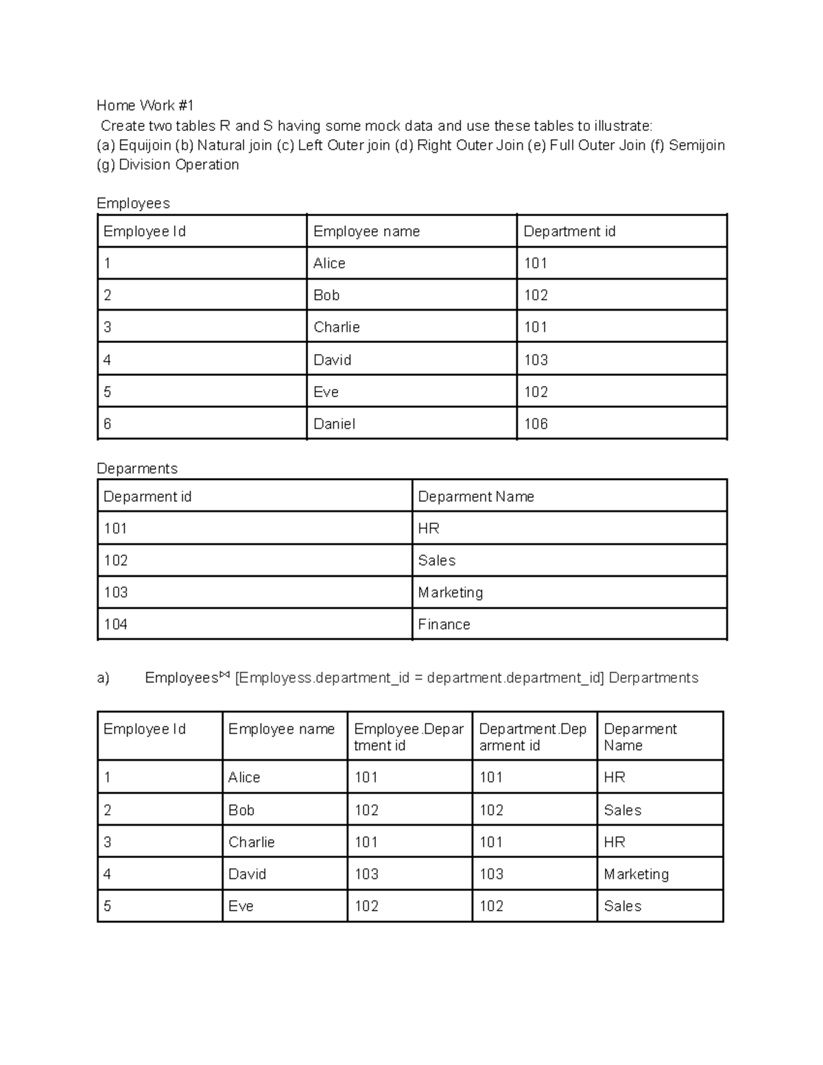 Home Work 1 DB Hw 1 answers, wrong things are marked Home Work
