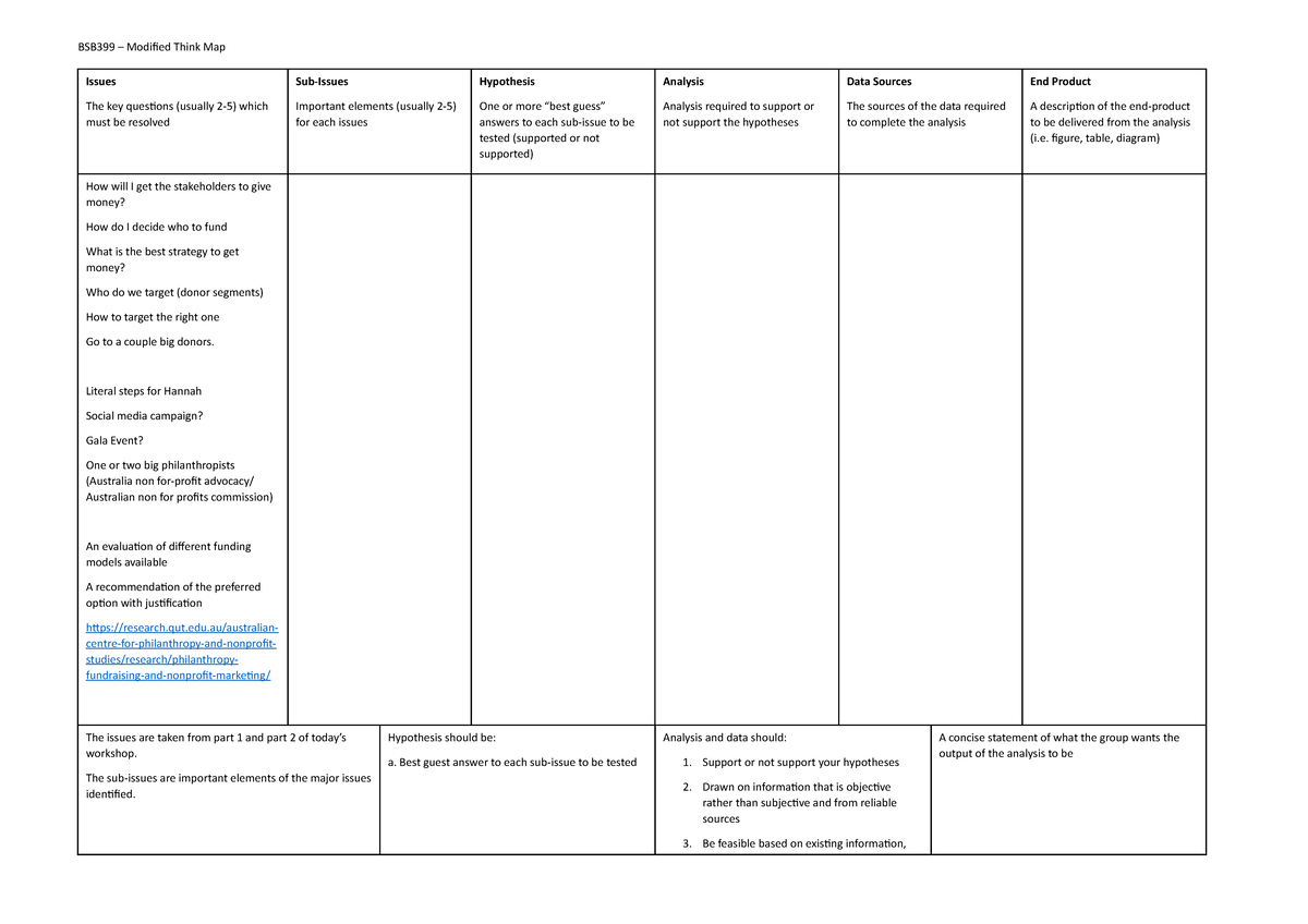 BSB399 - Thinking Map - BSB399 – Modified Think Map Issues The key ...