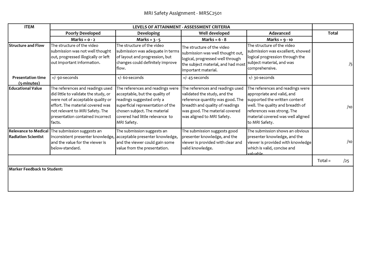 Marking Guideline - MRI Safety Video-1 - MRI Safety Assignment - MRSC ...