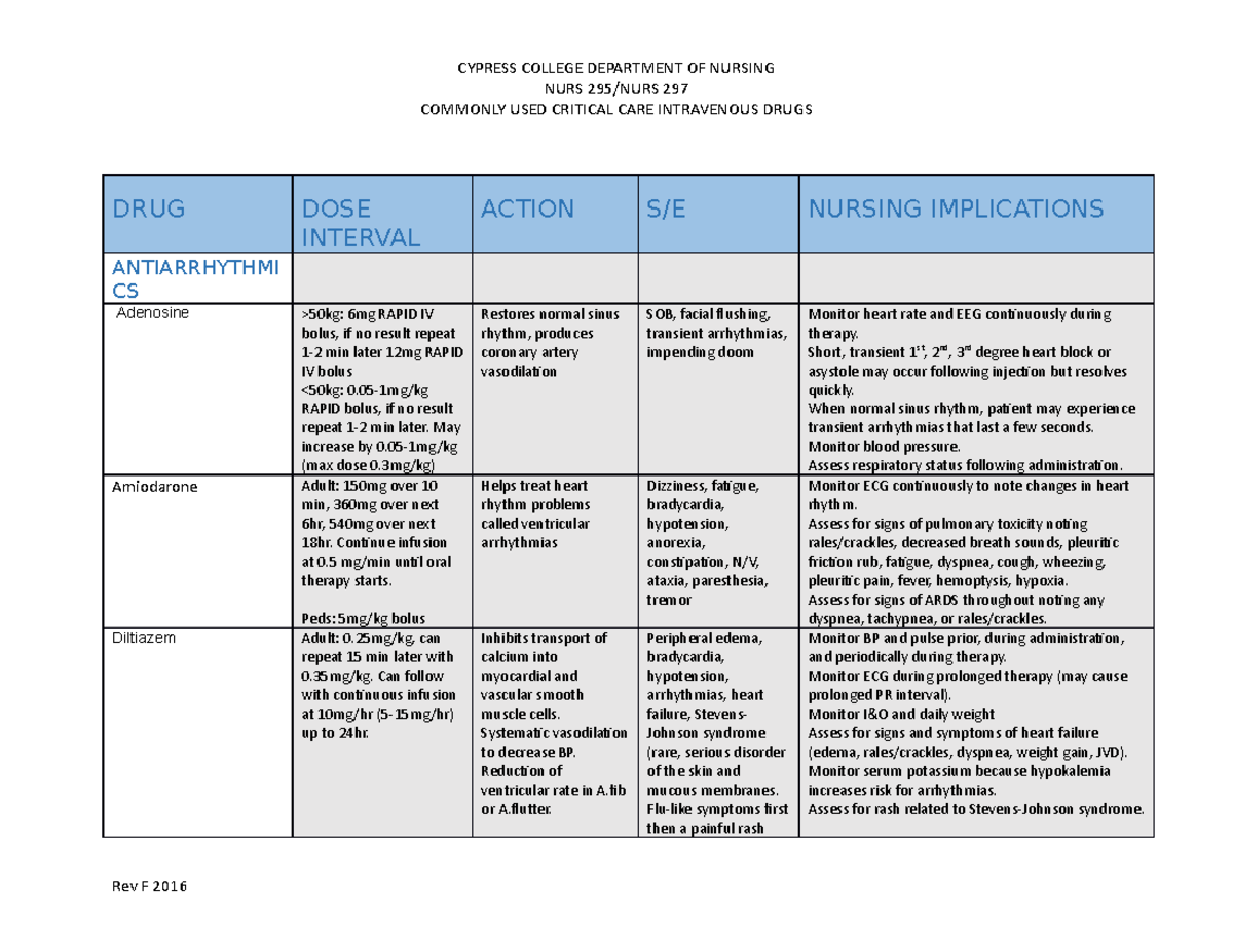 DRUG Grid Homework - NURS 295/NURS 297 COMMONLY USED CRITICAL CARE ...