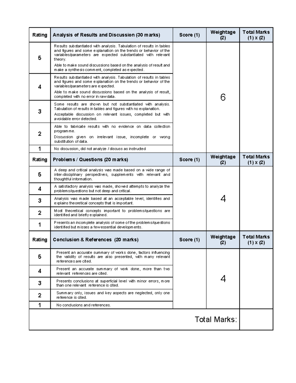 202305 Assessment Criteria (Marking Rubric) ATGE1093 Engineering ...