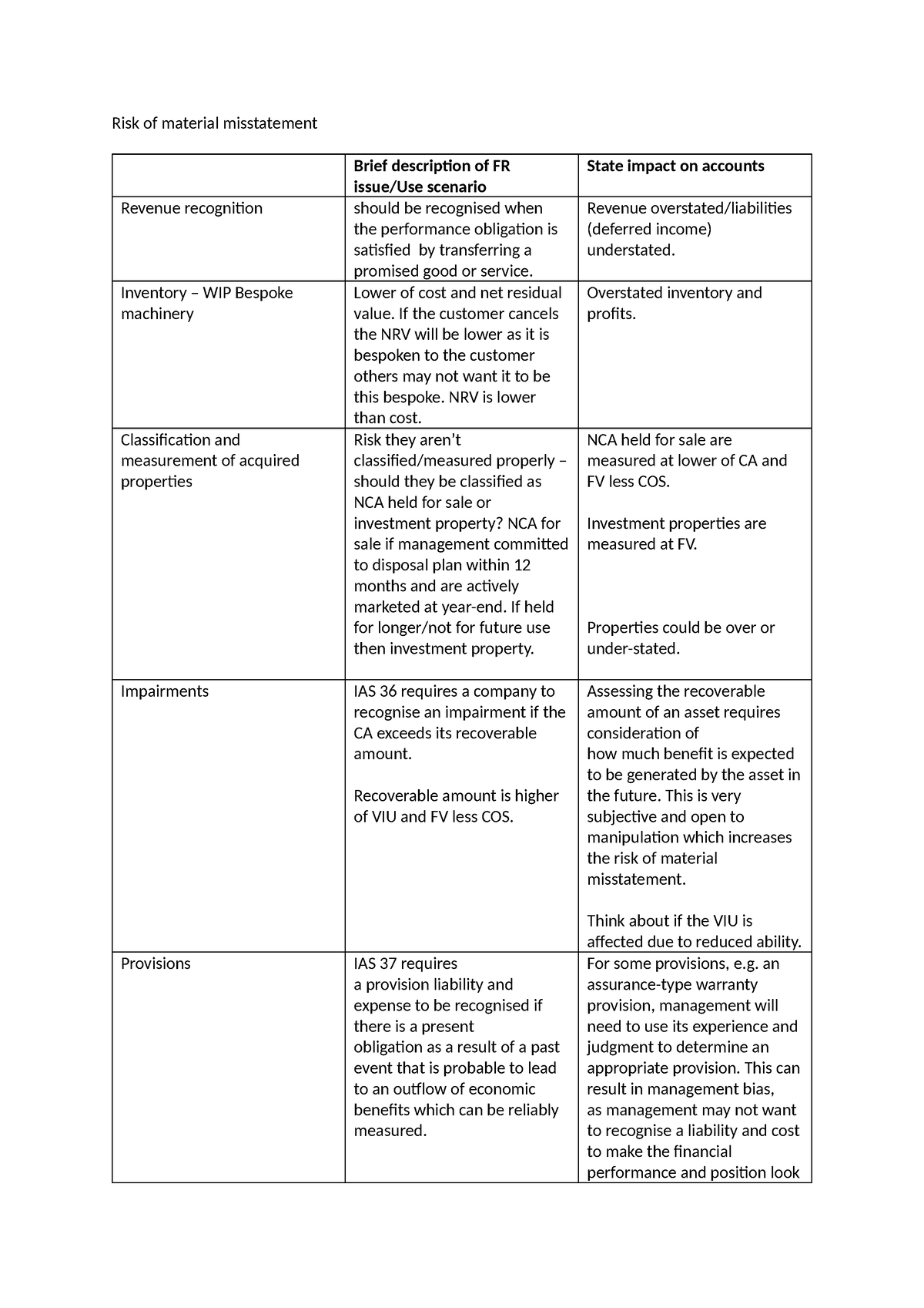 Risk of material misstatement - Revenue overstated/liabilities ...