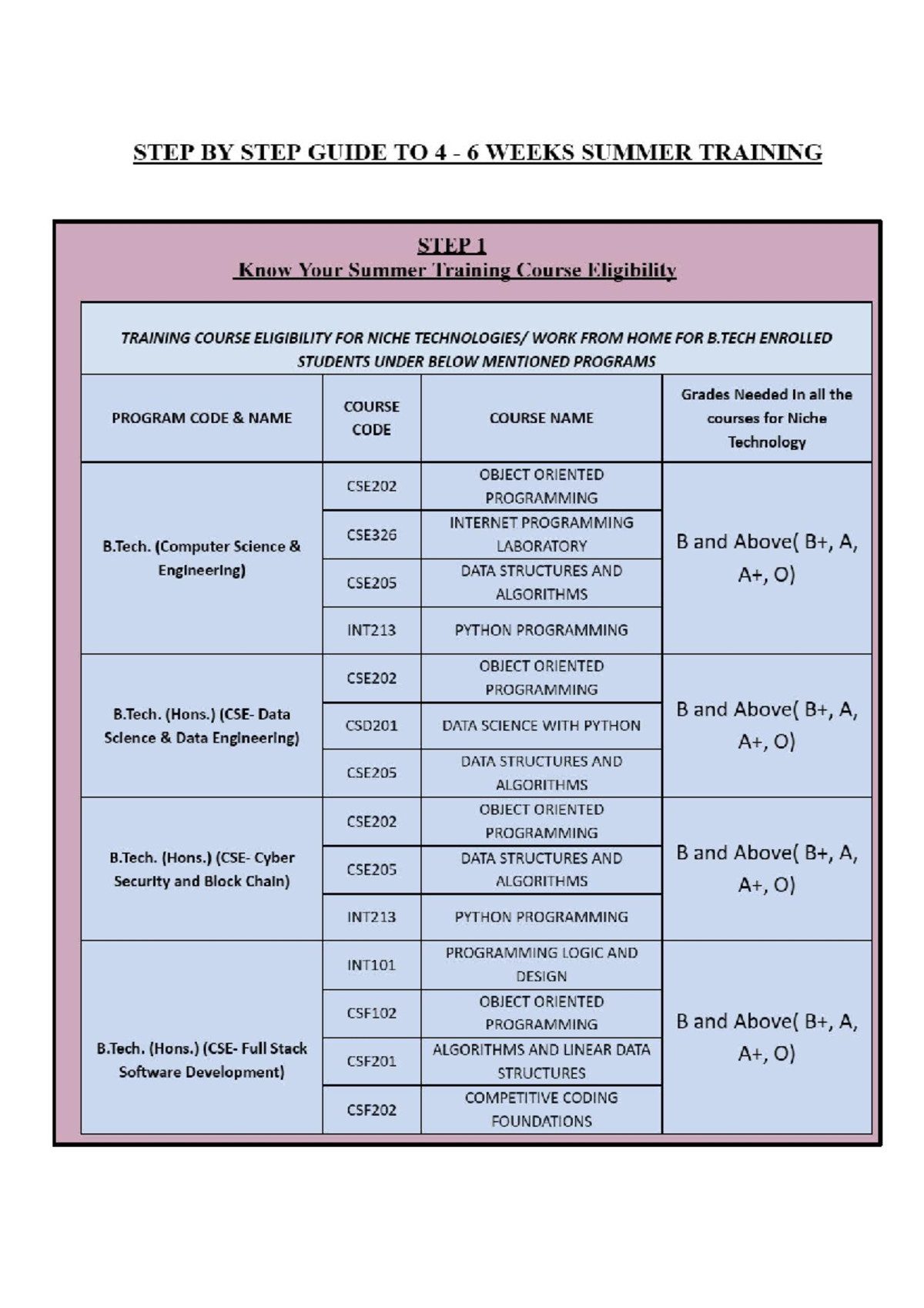 Summer Training Eligibility Criteria 2026 BBA Studocu