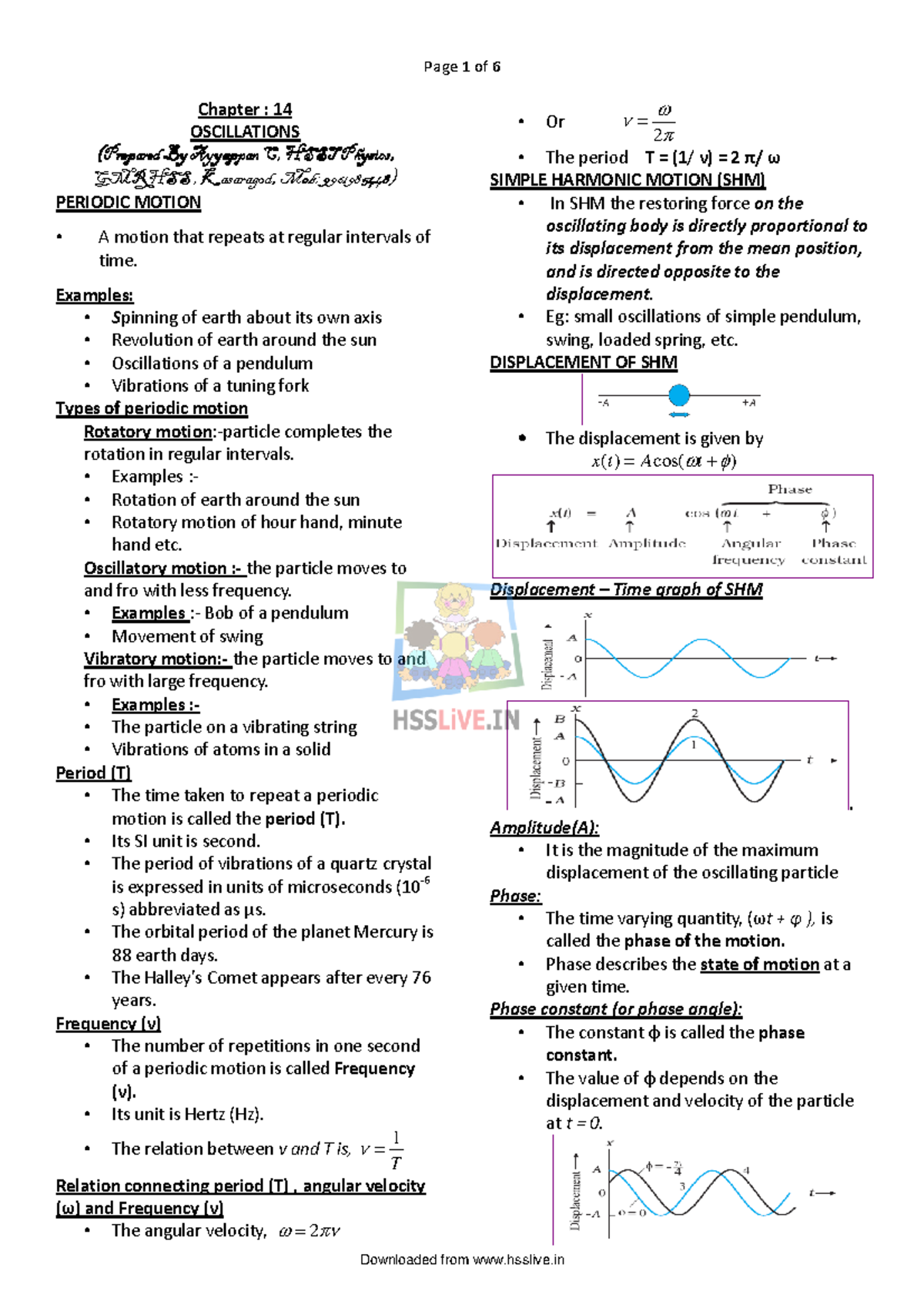 Hsslivexiphysicsayyappan Chapter 14 Oscillations Chapter 14 OSCILLATIONS Studocu