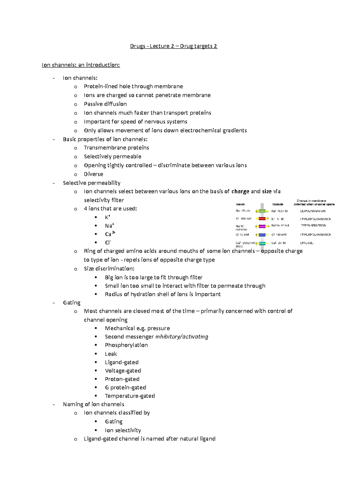 drugs-module-1-lecture-2-drugs-lecture-2-drug-targets-2-ion