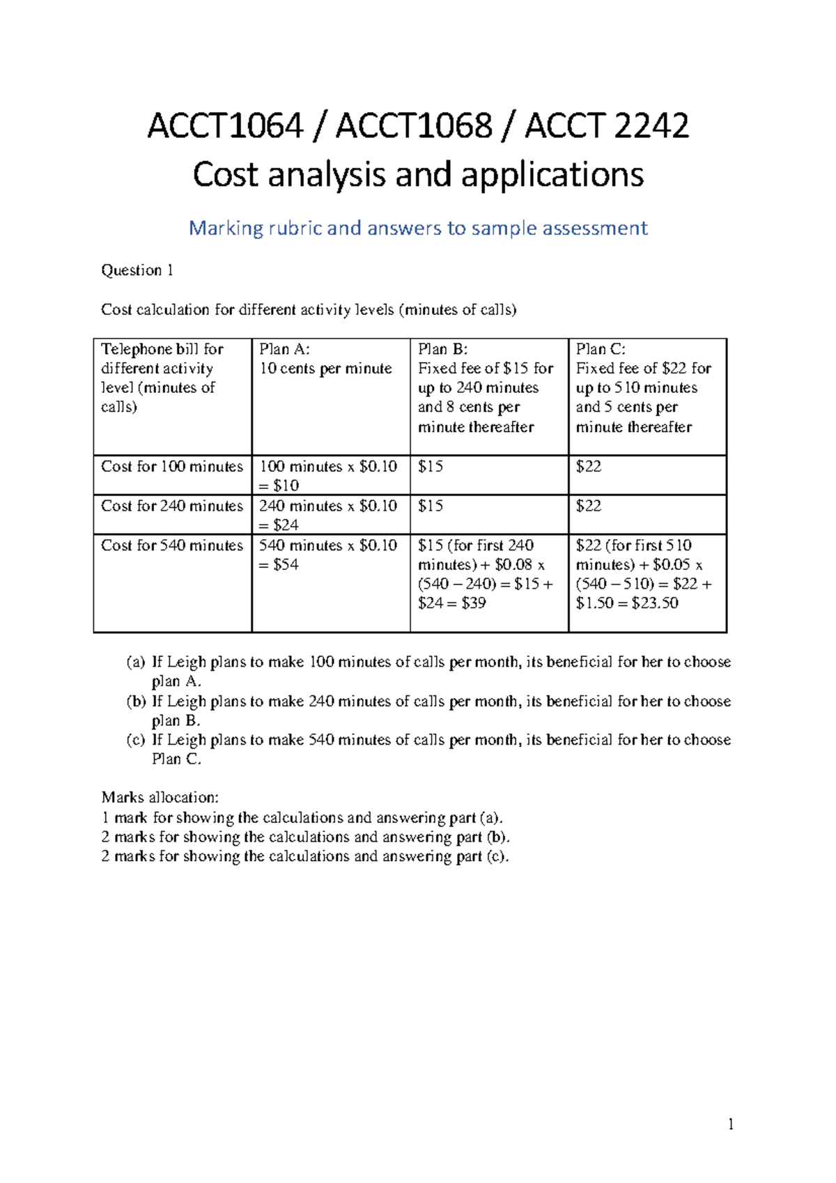 Marking rubric and answers to sample assessment ACCT1064 / ACCT1068 / ACCT 2242 Cost analysis