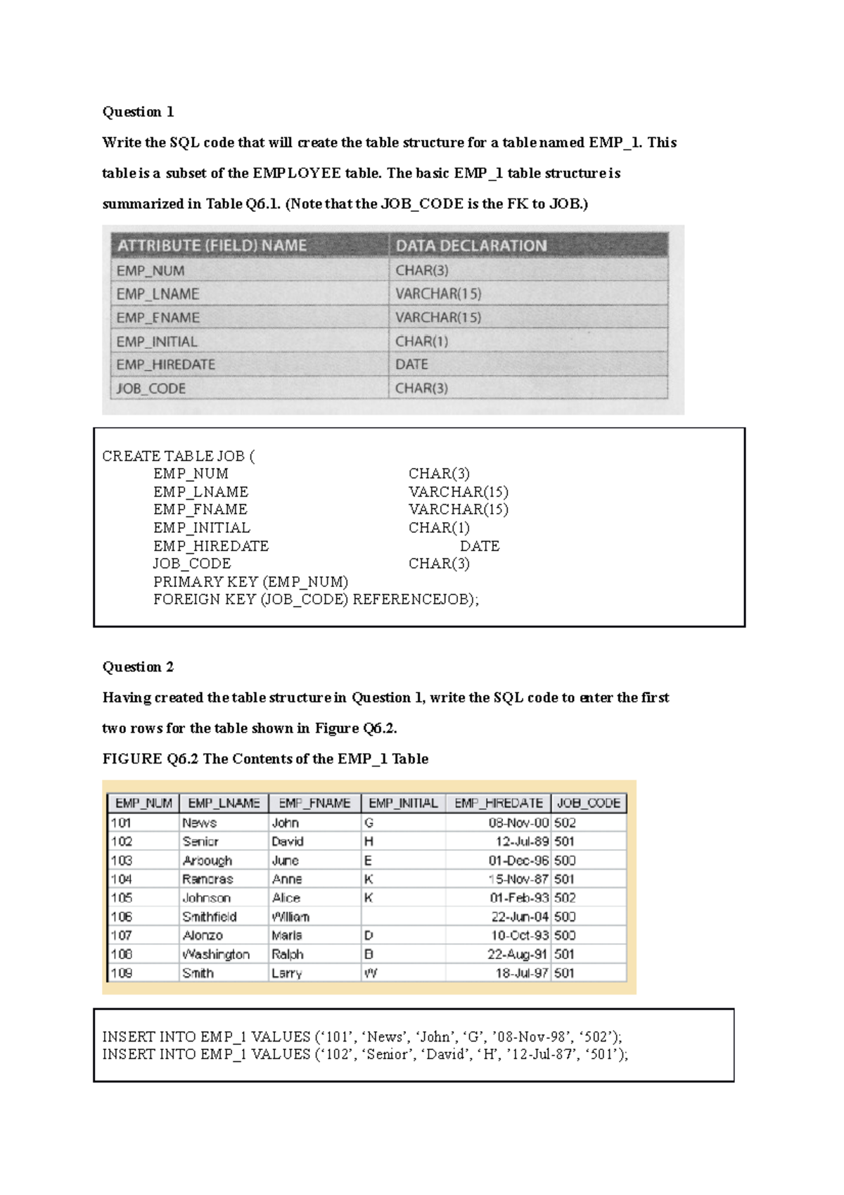 Tutorial ICT450 WEEK10 - Write the SQL code that will create the table ...