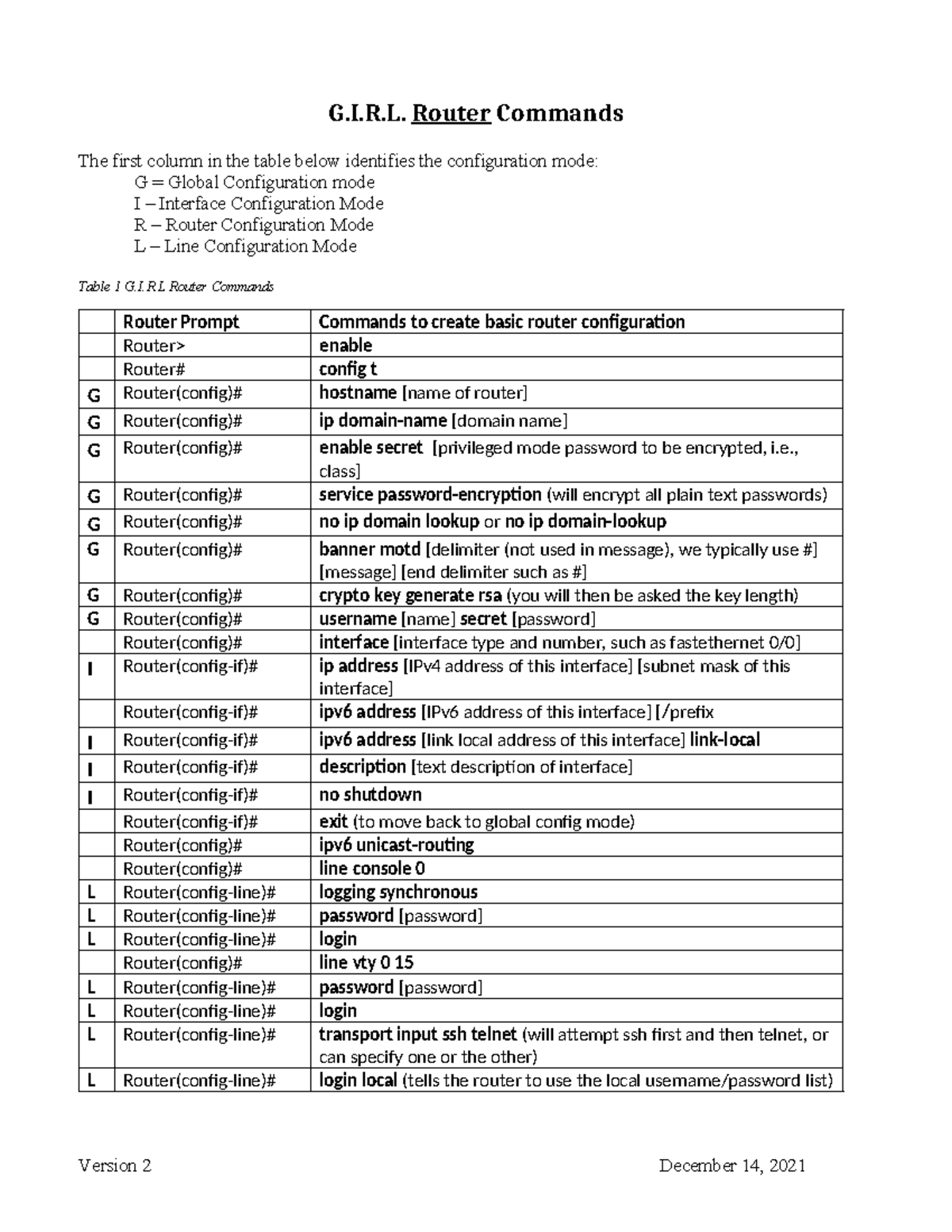 Girl router switch commands - G.I.R. Router Commands The first column ...