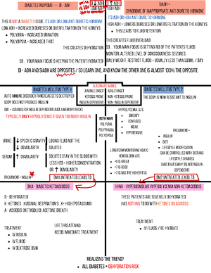 Arterial Blood Gases Interpretation - Arterial Blood Gases (ABGs ...
