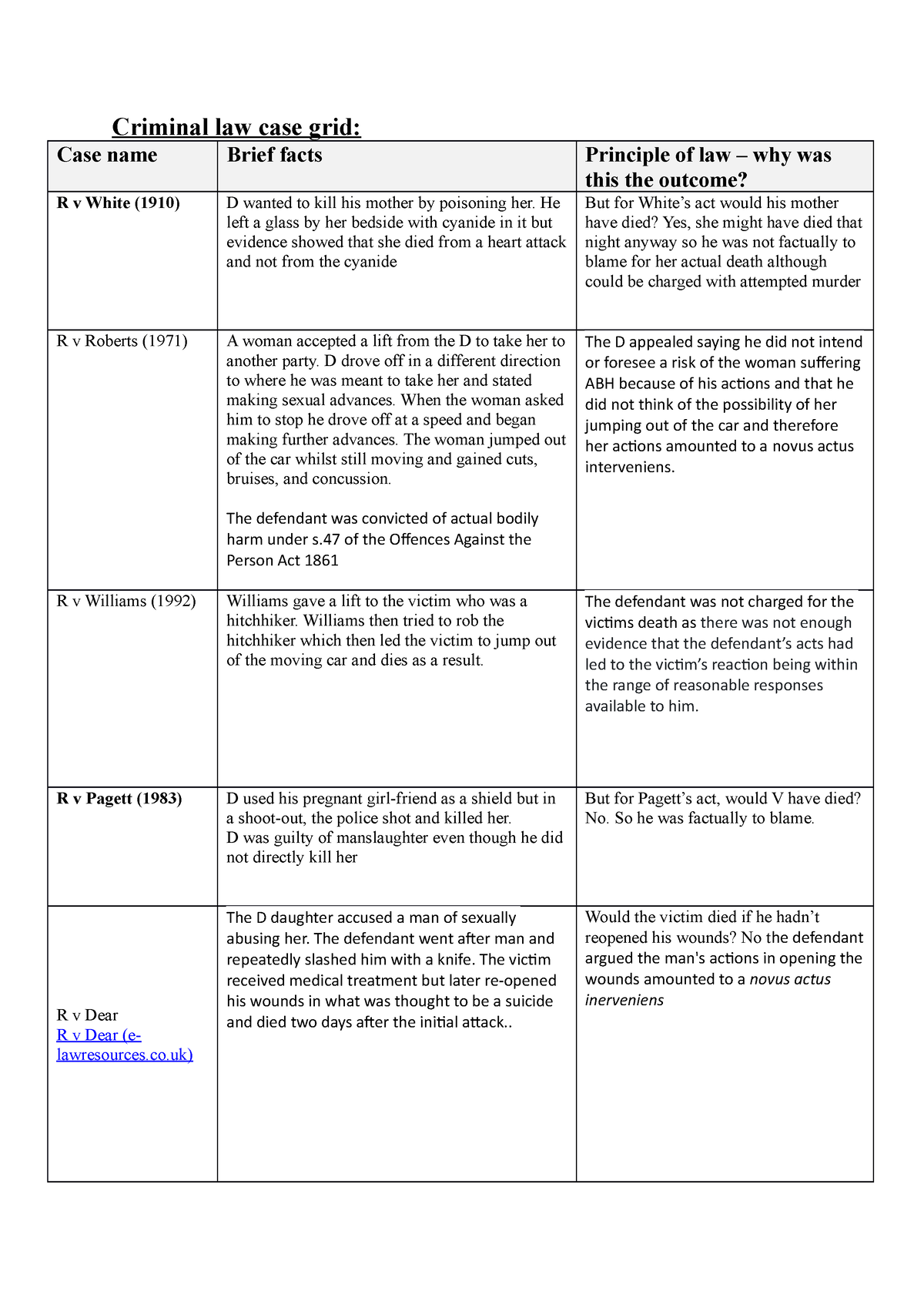 criminal-law-case-grid-criminal-law-case-grid-case-name-brief-facts