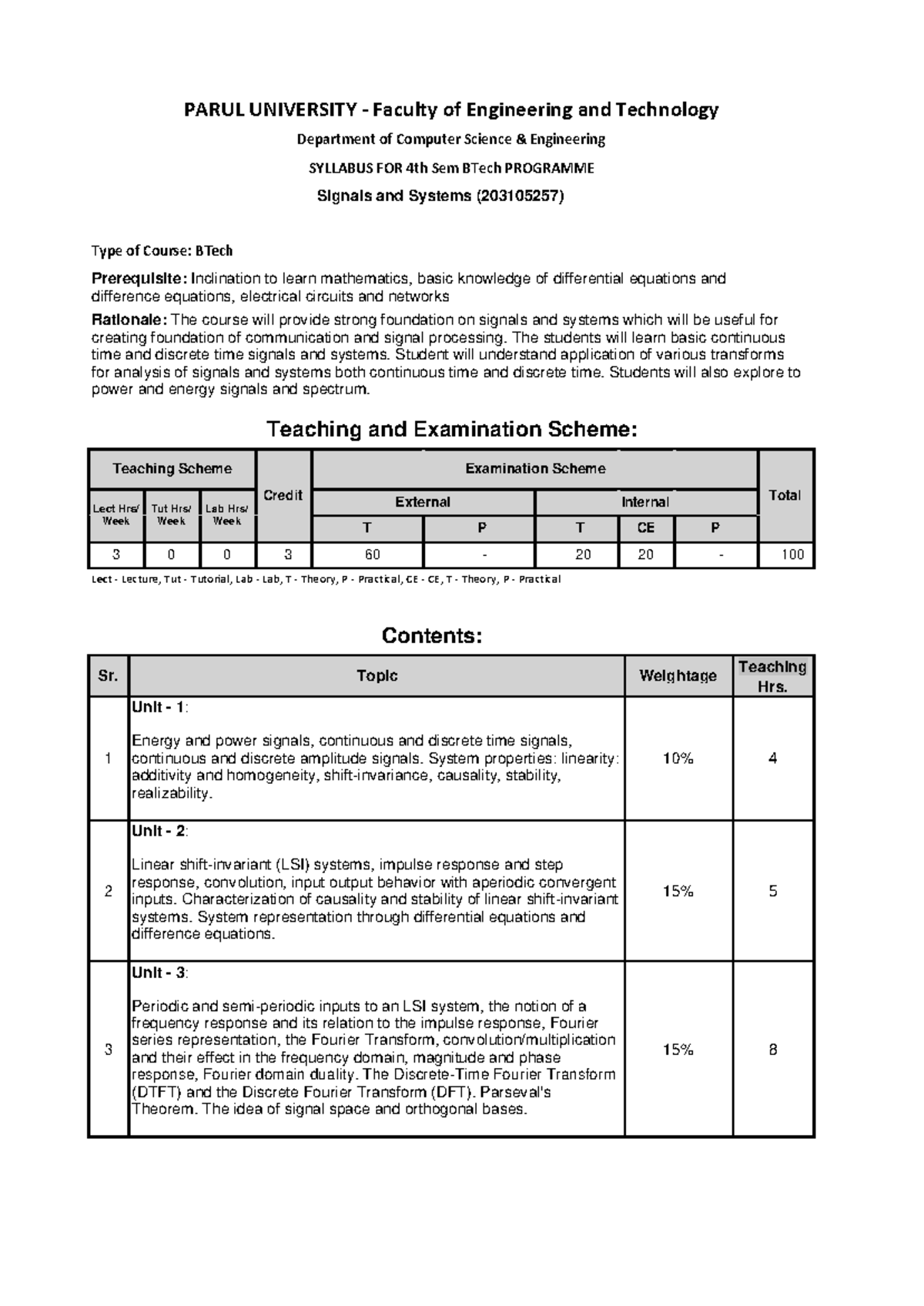 SS - Syllabus - signals and system - PARUL UNIVERSITY - Faculty of ...