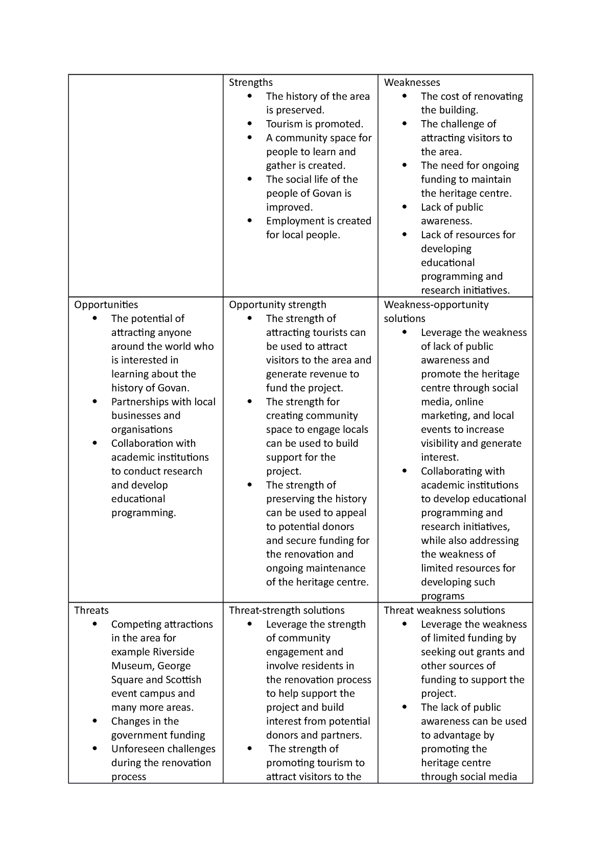 Project..SWOT Analysis - Strengths The history of the area is preserved ...