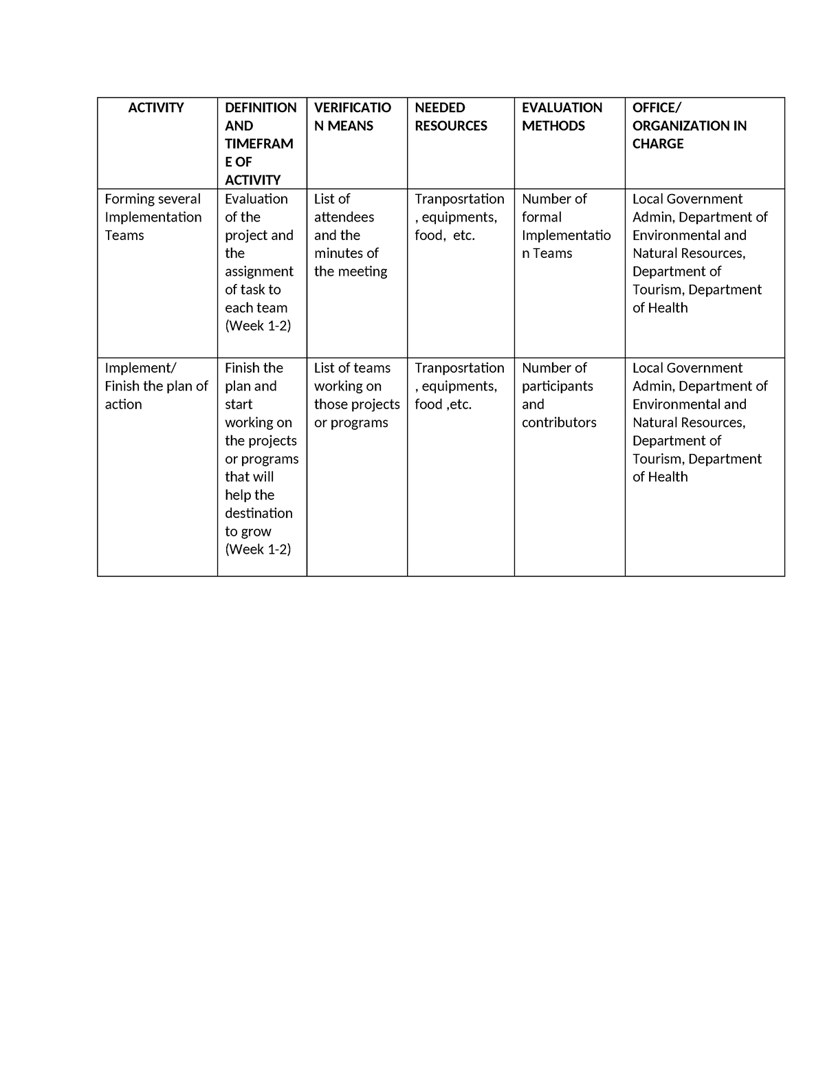 Action PLAN copy - ……… - ACTIVITY DEFINITION AND TIMEFRAM E OF ACTIVITY ...