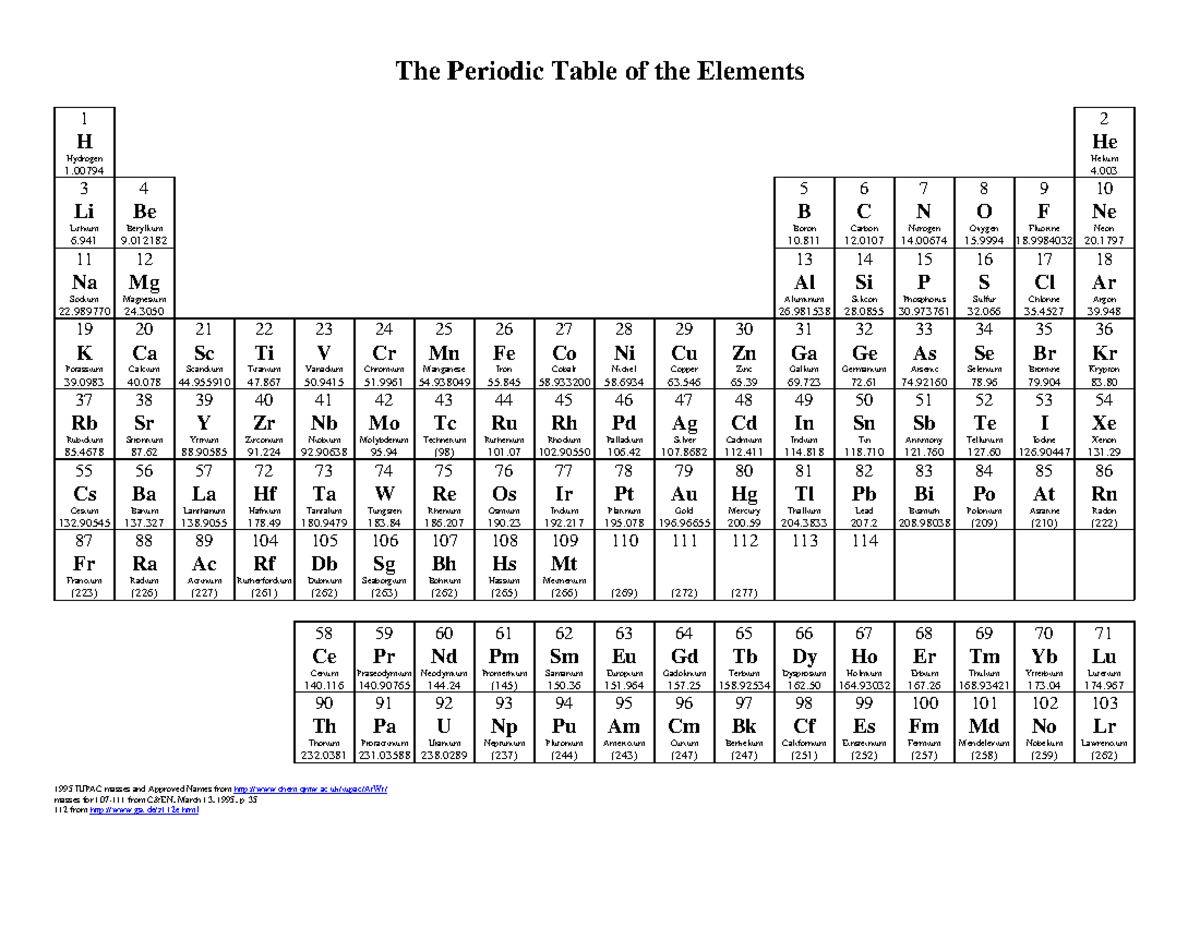 Chem 30 Tables And Values - The Periodic Table Of The Elements 1 H 