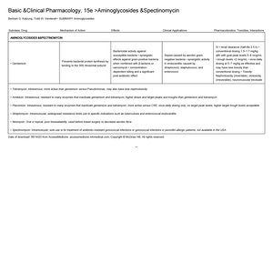 NR568 - Final Study Guide - Week 5 Prevention Of Osteoporosis With ...