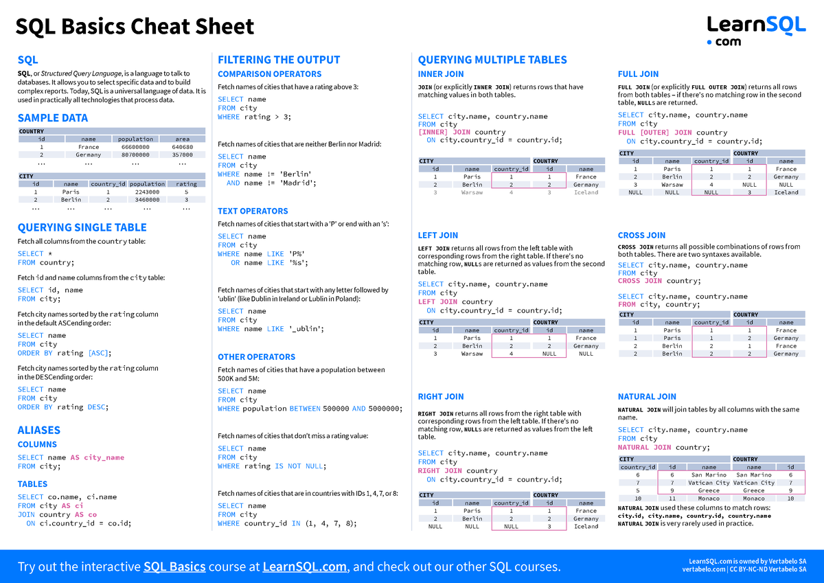 Sql lines. Шпаргалка по MYSQL. SQL шпаргалка на русском pdf. SQL команды шпаргалка. Join SQL шпаргалка.