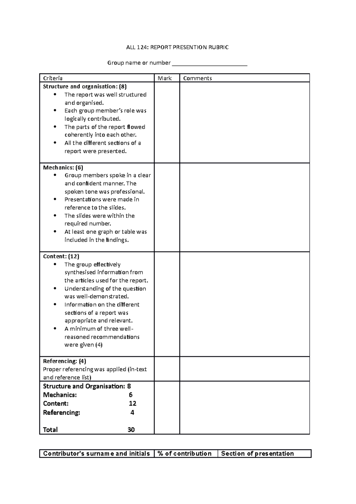 Rubric for oral presentation of report 2022 with participation % - ALL ...