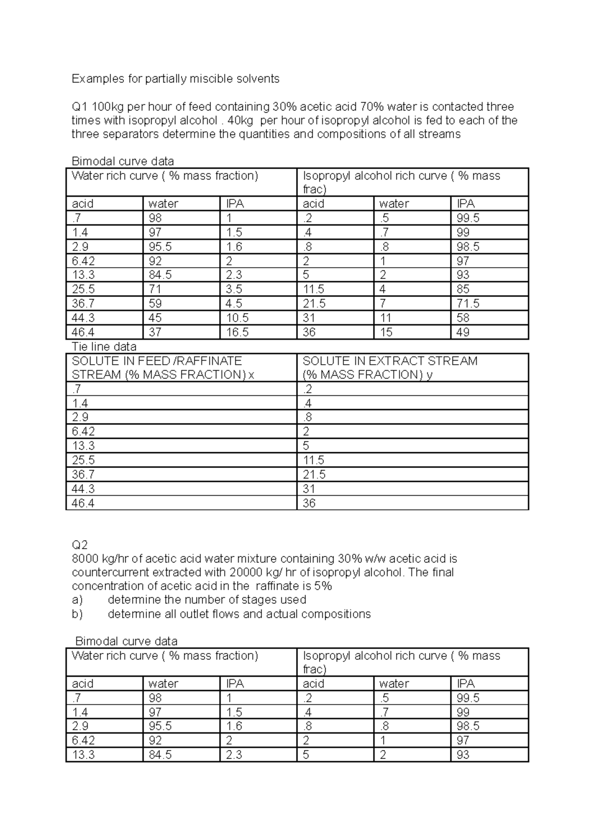 MTO2 tutorial 12 partially miscible liquid-liquid systems - Examples ...