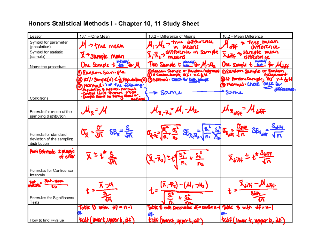 ap statistics formulas