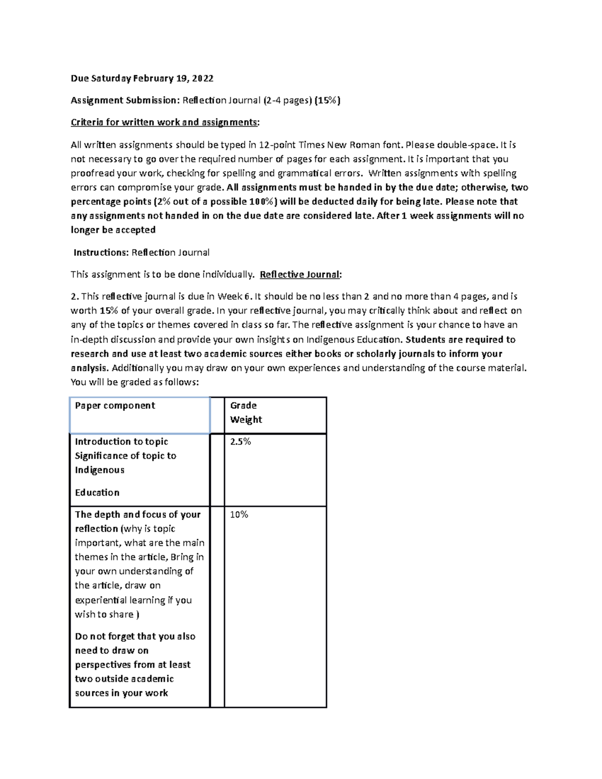 Reflection Journal (2-4 pages) week 6 - Due Saturday February 19, 2022 ...