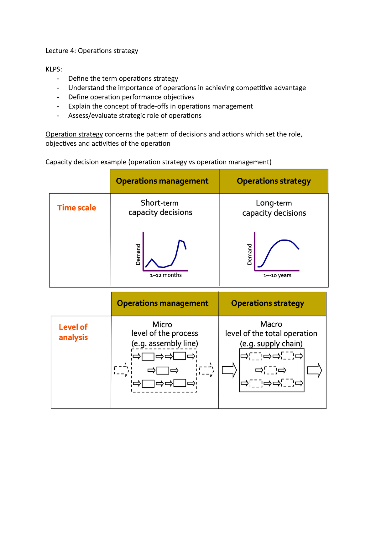 Lecture 4 Operations Strategy Lecture 4 Operations Strategy Klps Define The Term Operations Studocu