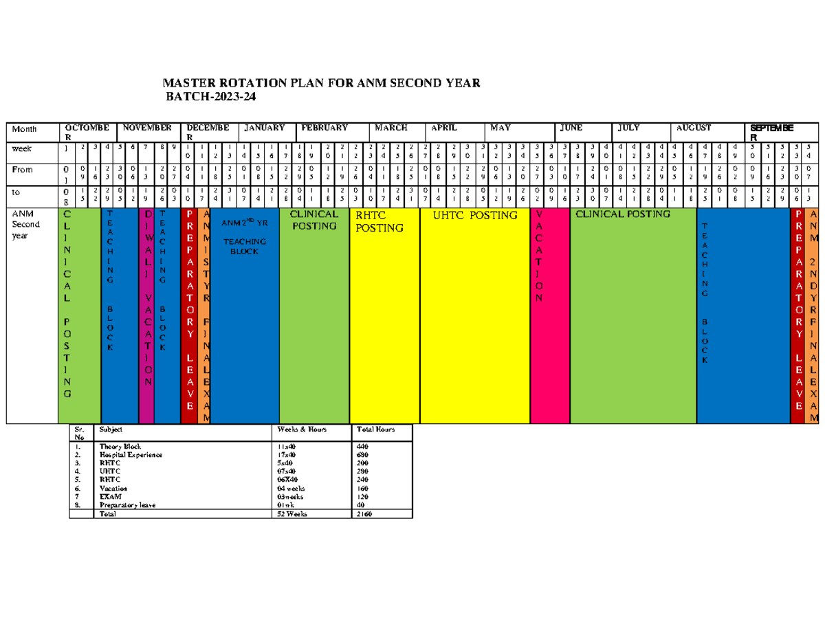 Master Rotation ANM Second YEAR Batch-2023-24 - Month OCTOMBE R ...