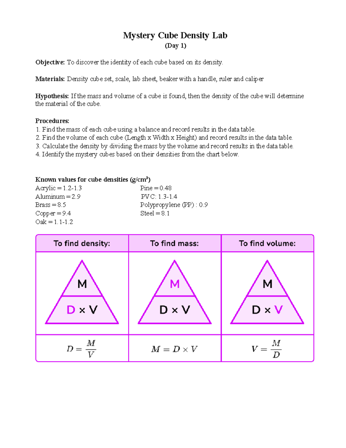 Density teacher copy Mystery Cube Density Lab (Day 1) Objective To