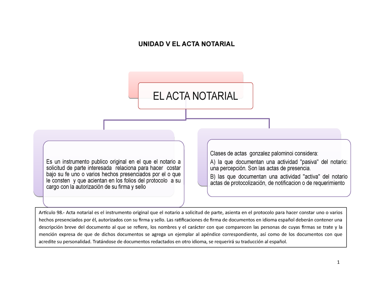 Las Actas Notariales 9357