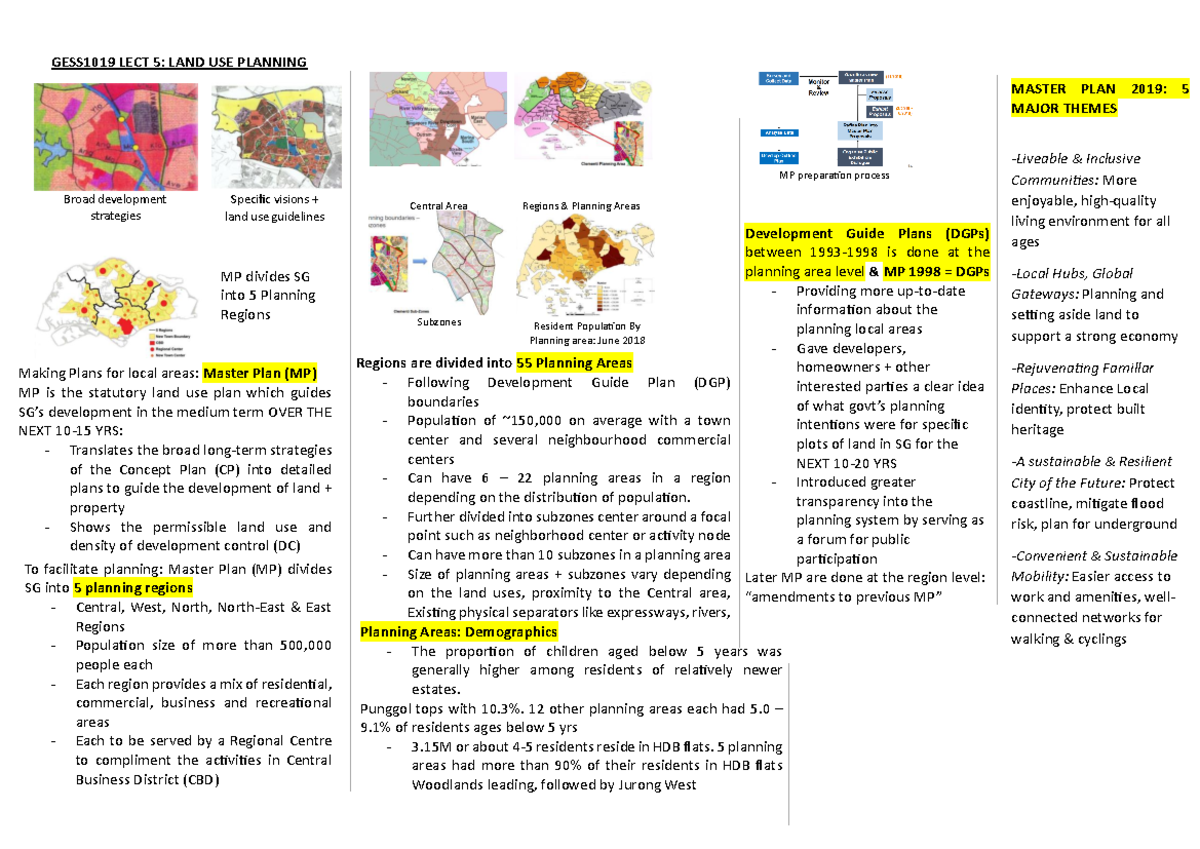 CHAP 5 - GES1026 / GESS1019 - GESS1019 LECT 5: LAND USE PLANNING ...