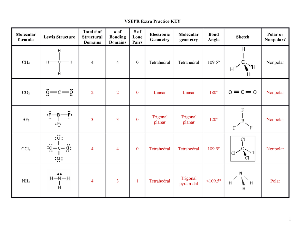 Vsepr Extra Practice Key - VSEPR Extra Practice KEY Molecular formula ...