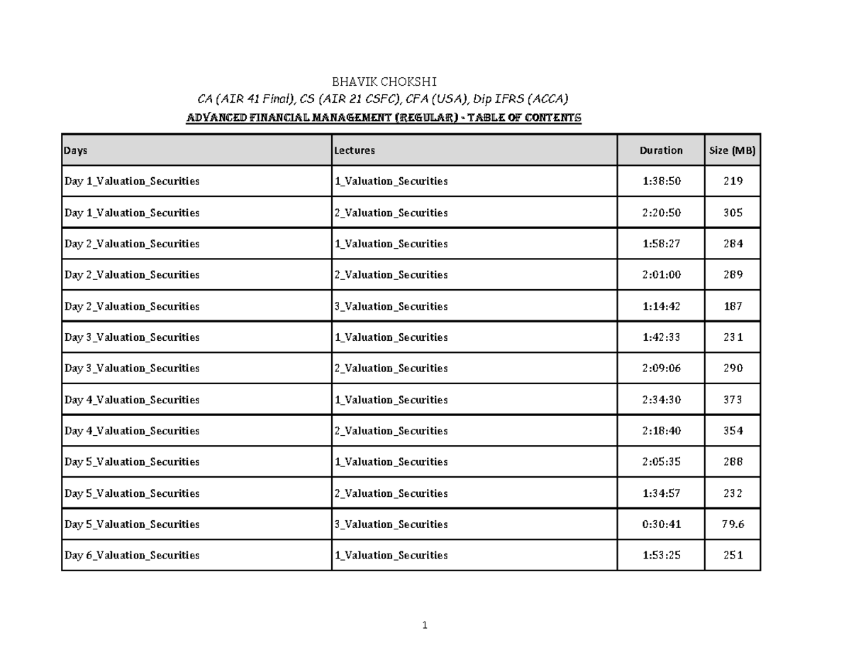 AFM Table of Contents - Days Lectures Duration Size (MB) Advanced ...