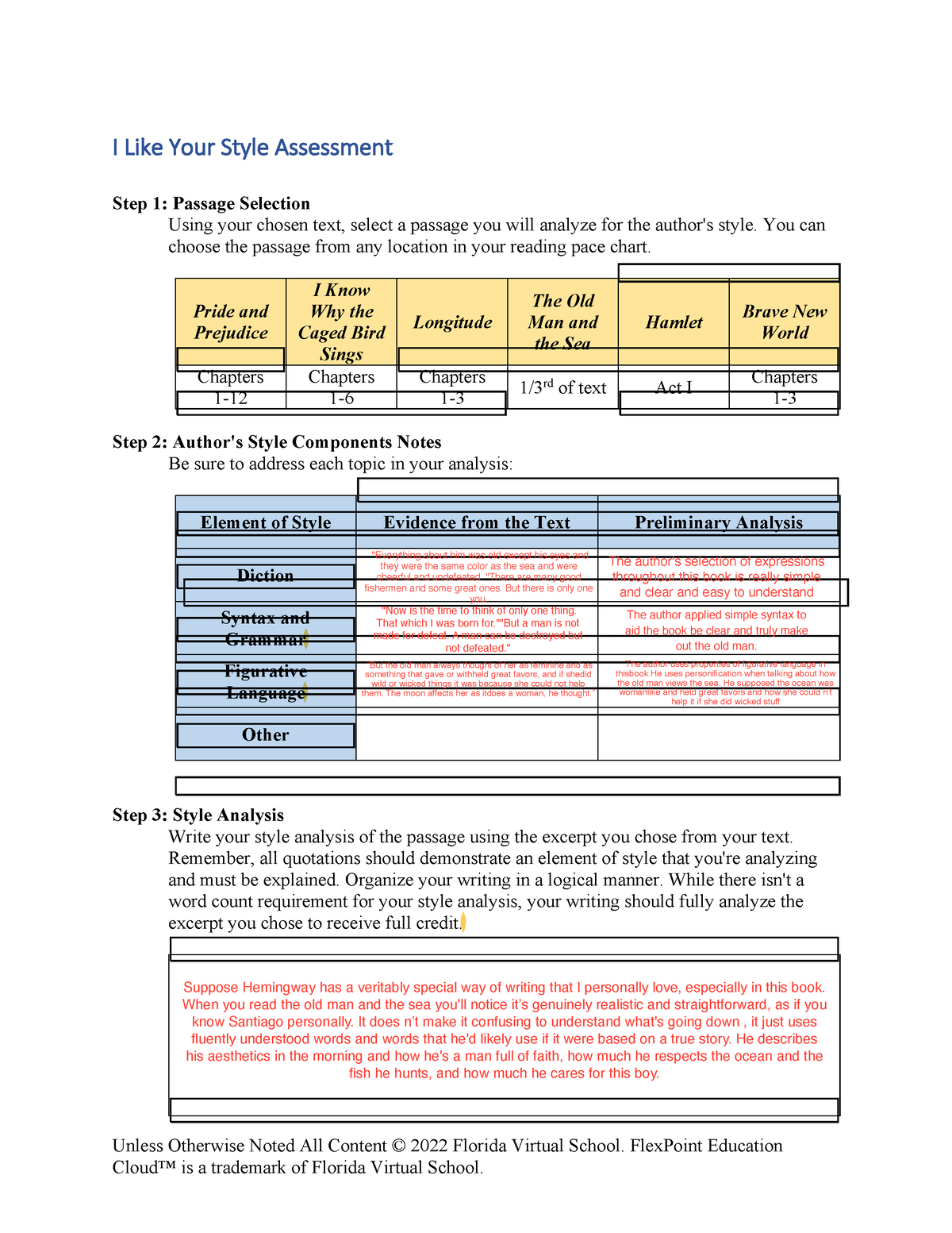 i-don-t-know-what-i-am-doing-unless-otherwise-noted-all-content-2022-florida-virtual-school