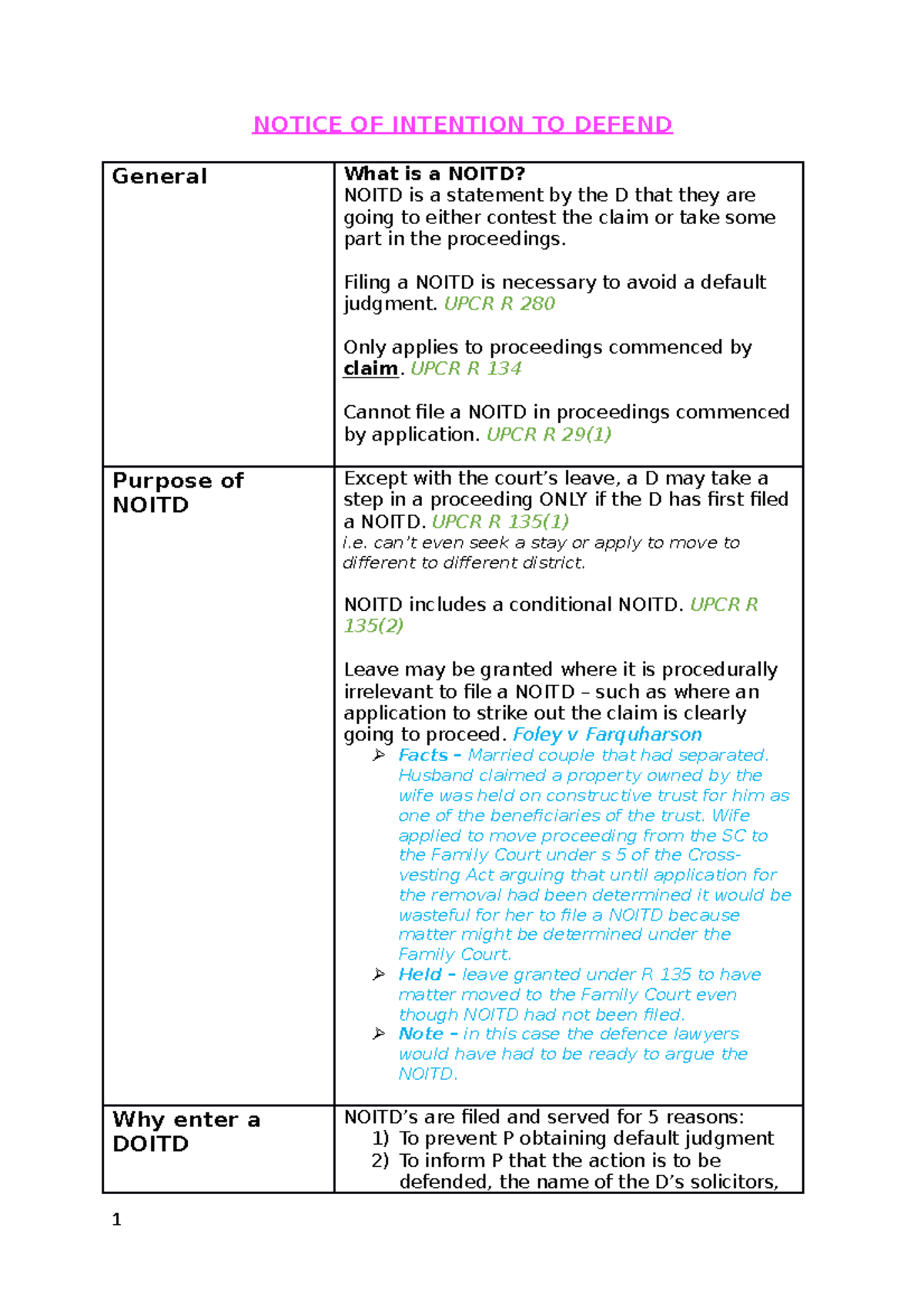 notice-of-intention-to-defend-exam-notes-notice-of-intention-to