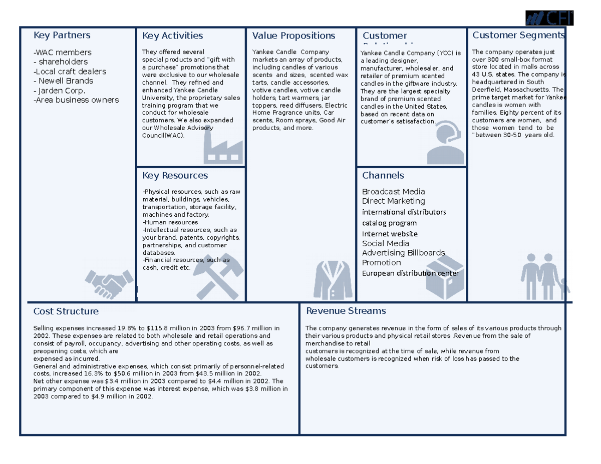 Yankee candle-business model canvass bmc - Yankee Candle Company (YCC ...