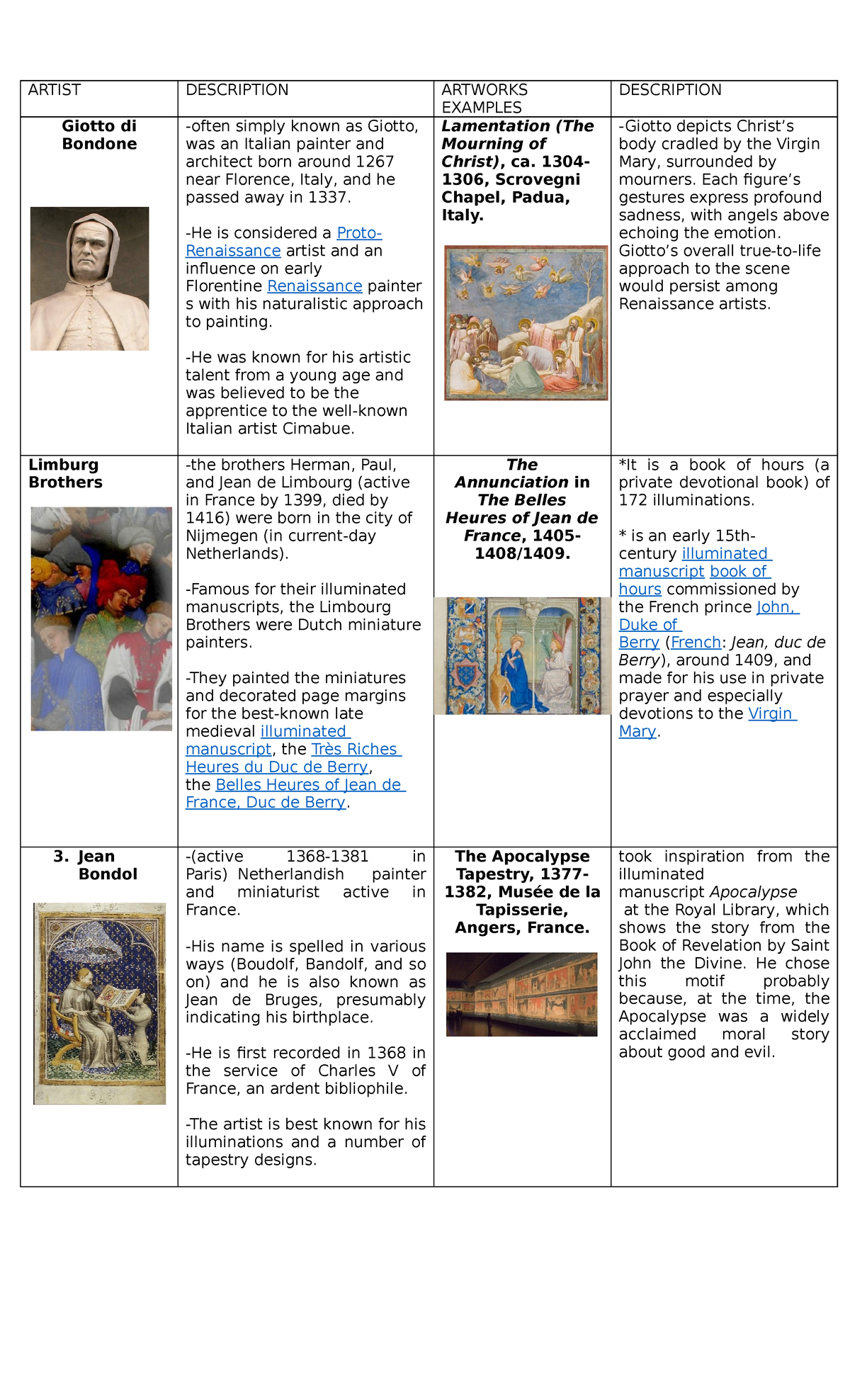 Artist-and- Examples - This use for Art appreciation especially ...