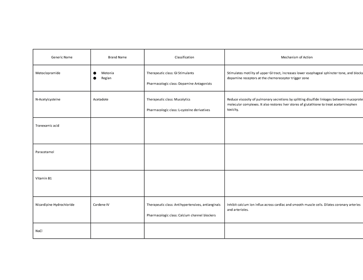 112a - none - Generic Name Brand Name Classification Mechanism of ...