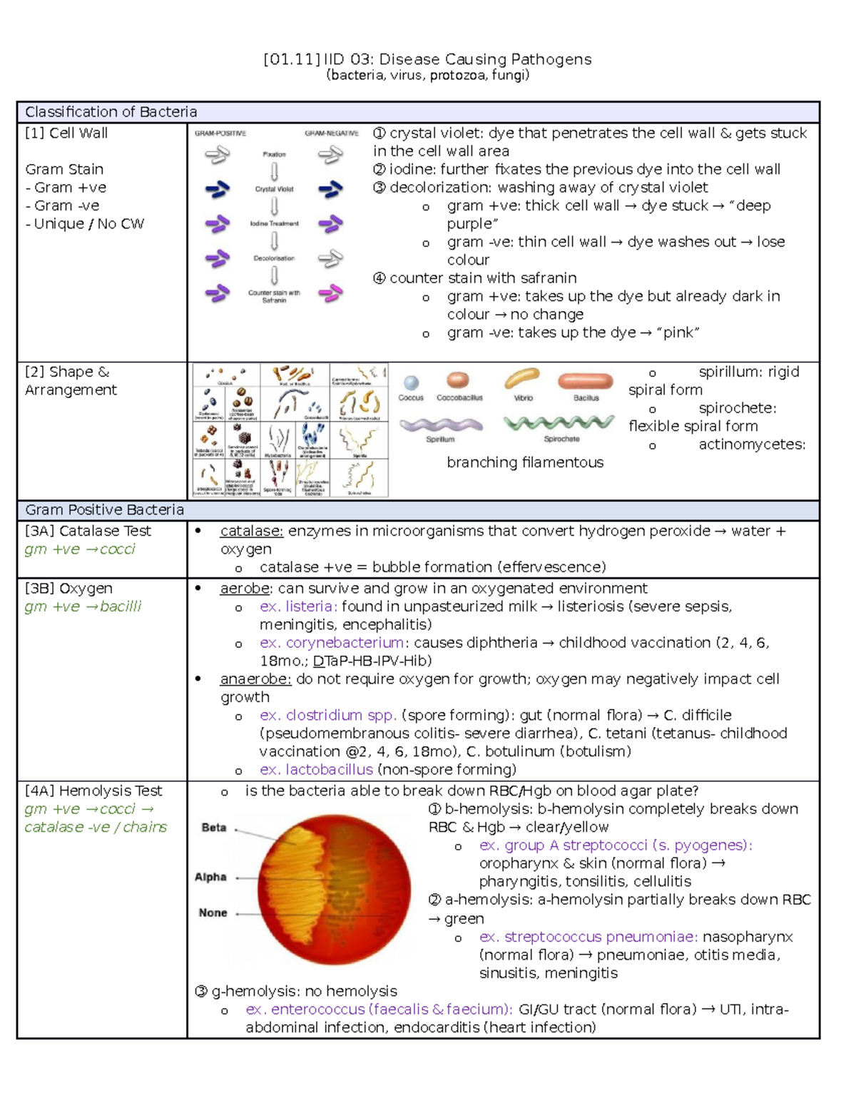 Introduction To Infectious Diseases (lecture 03) - [01] IID 03: Disease ...