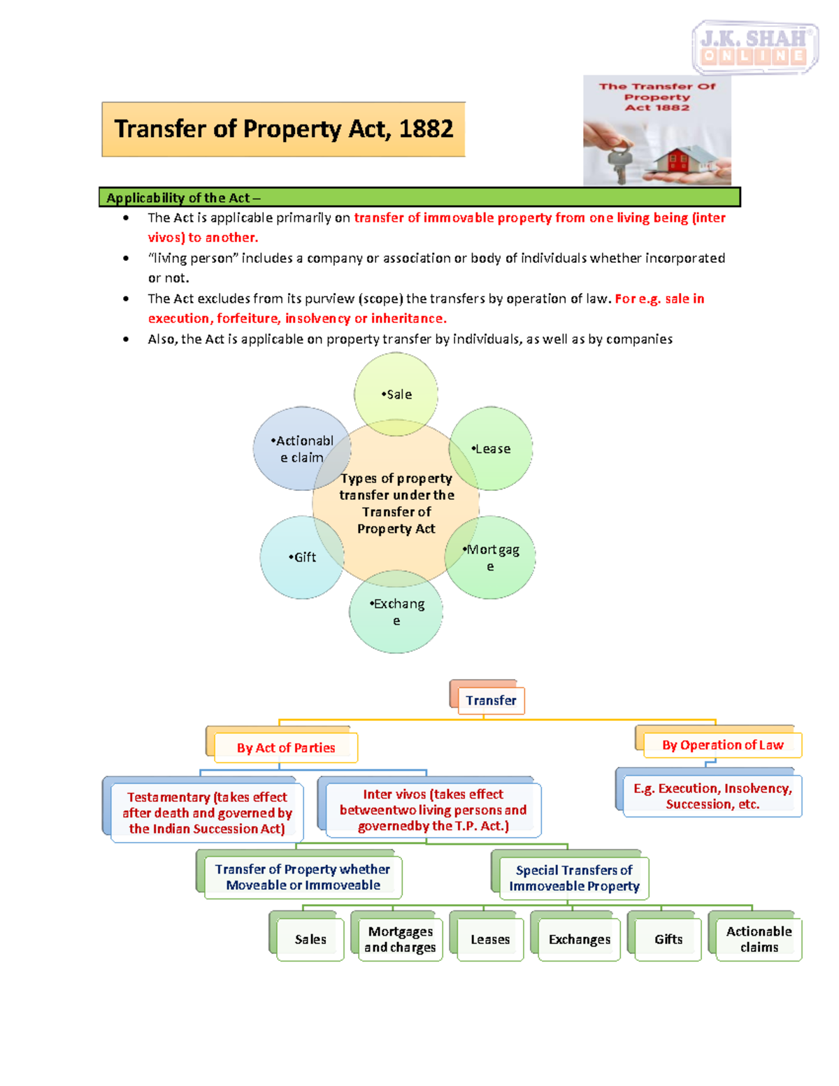 Transfer of property act - Applicability of the Act – The Act is applicable primarily on 