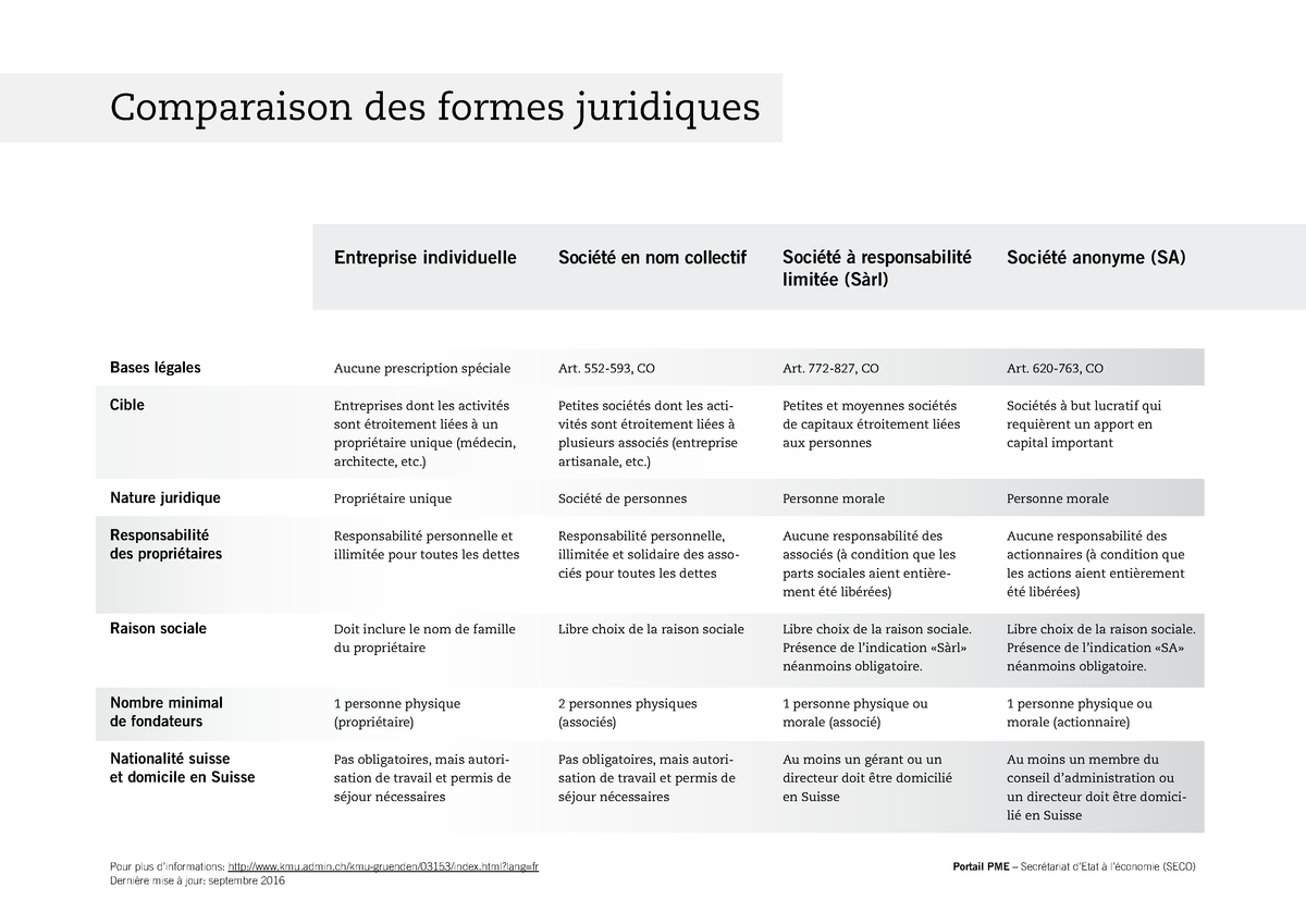 dissertation juridique comparaison