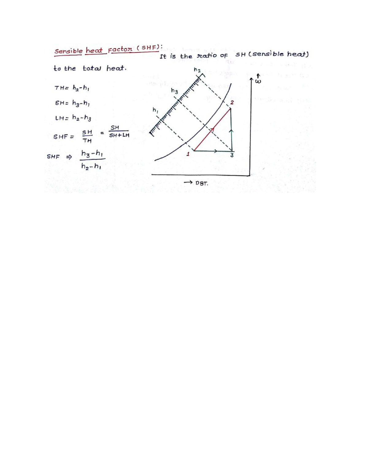 Sensible heat factor lecture notes very important Research