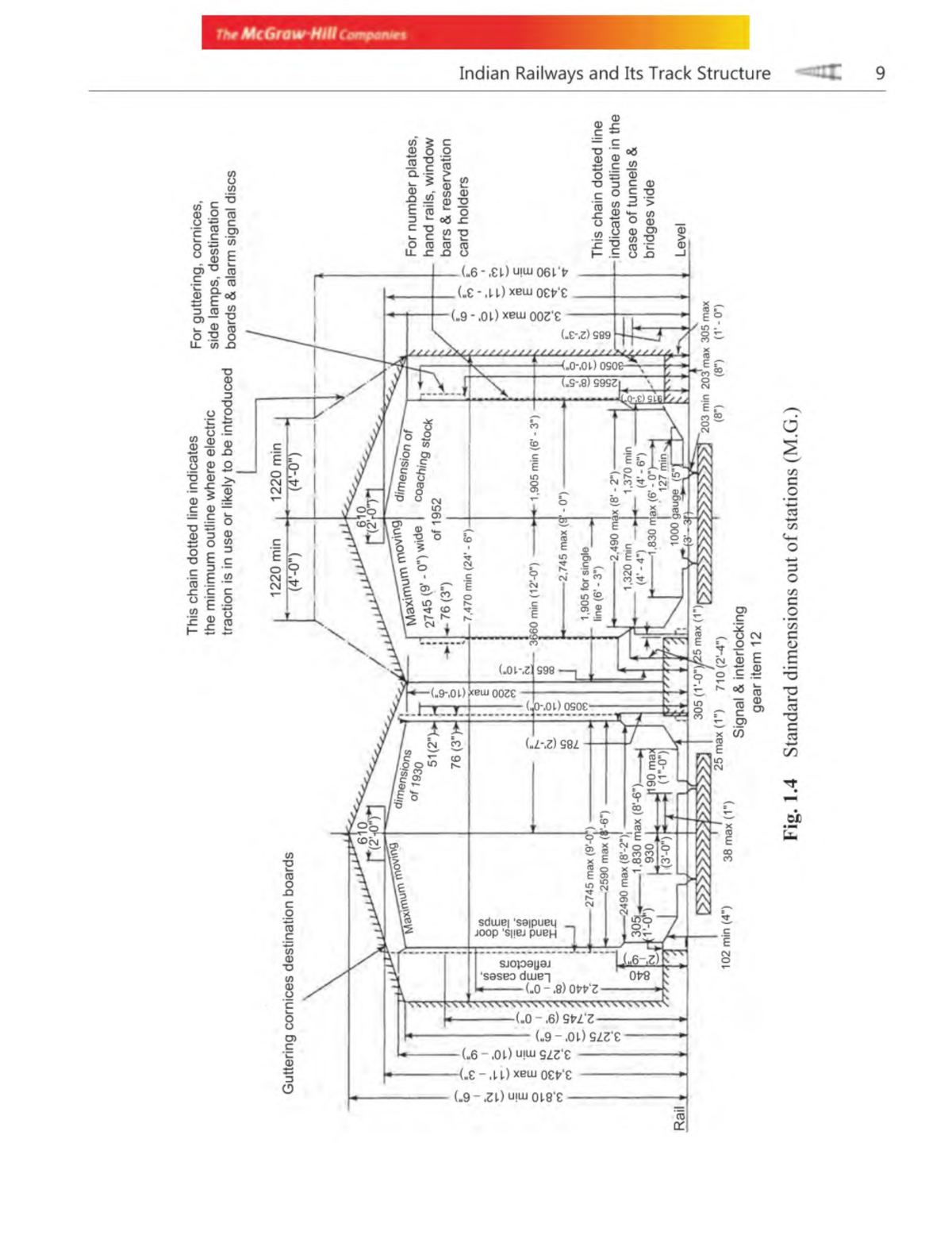 Railway Track Engineering ( PDFDrive )-6 - The McGraw Mill C, Indian ...