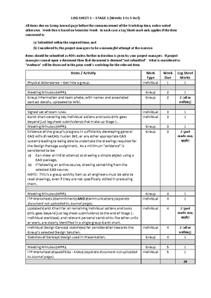 INDE1001 - Workshop 6.1 - ITP Metrics Team Dynamics worksheet - ITP ...