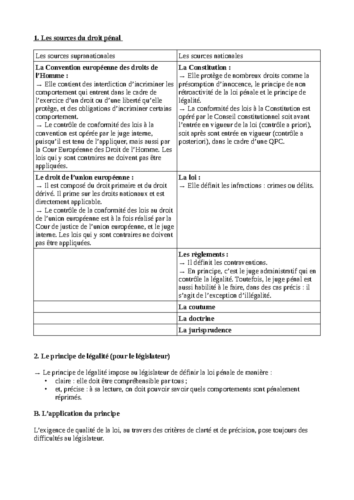Droit-pénal- Fiches - Les sources du droit pénal Les sources ...