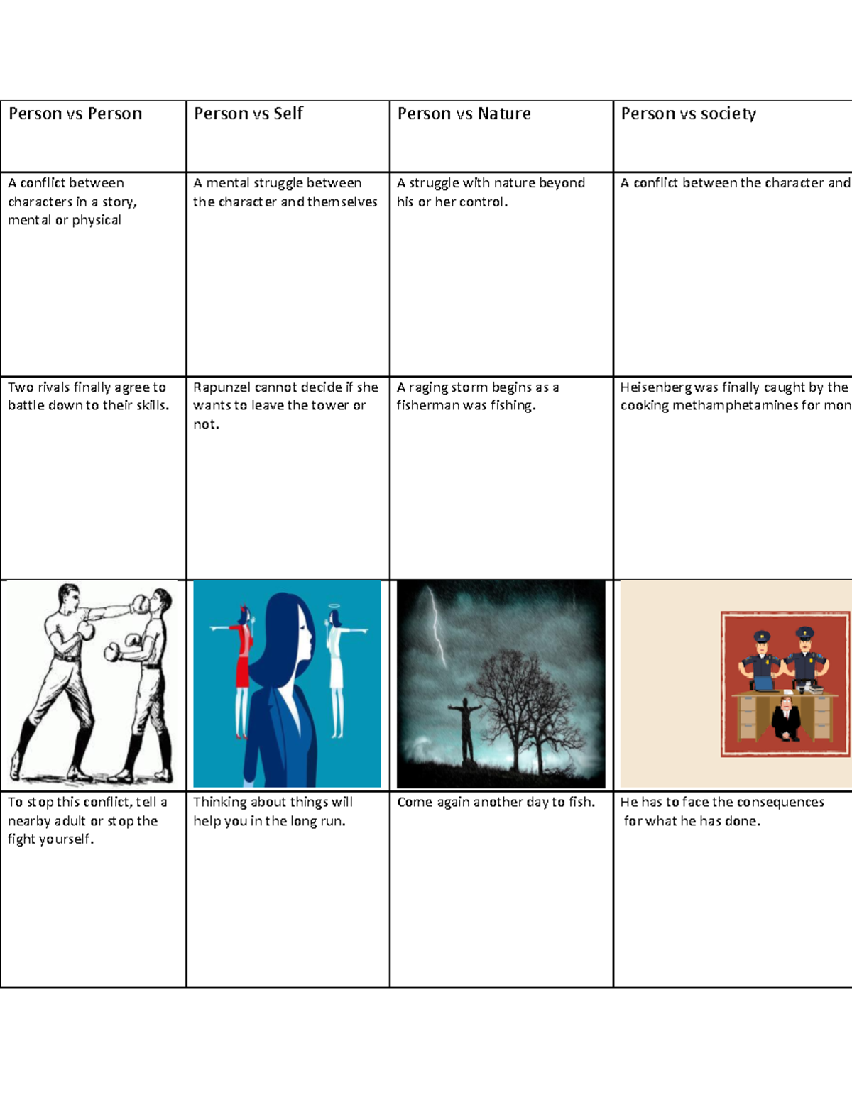 Person vs Person, Person vs Self, Person vs Nature, Person vs Society